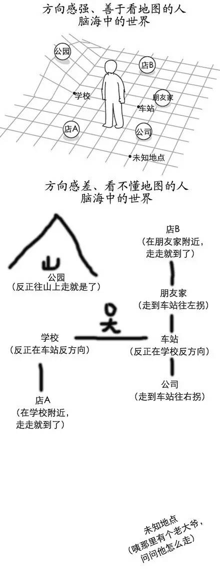 路癡救星，看數(shù)字標(biāo)牌拯救你的方向感