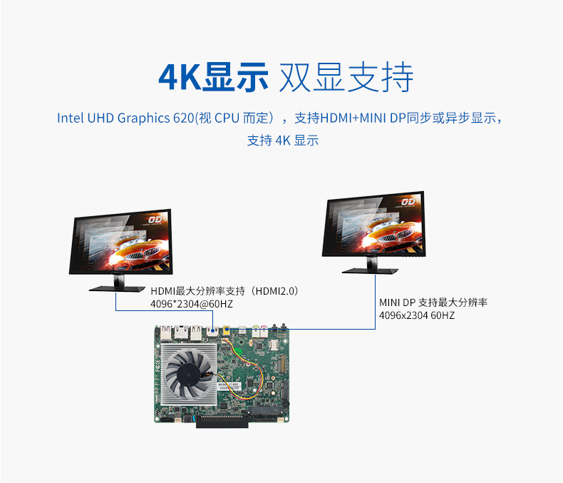 新品上市：派勤第八代Whiskey Lake-U OPS電腦主板，超高清4K/60Hz