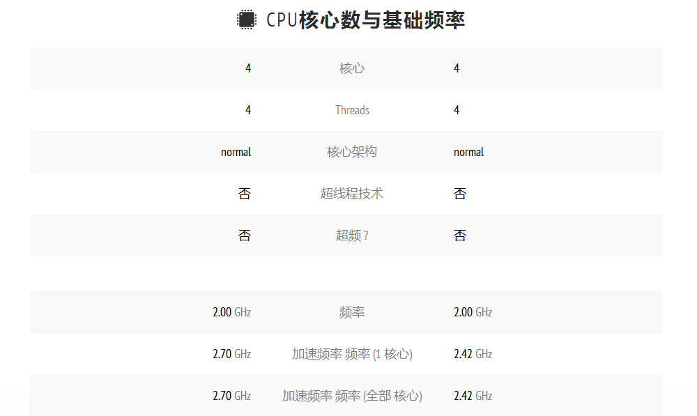 新款低功耗神U J4125為啥如此受工控主機廠家歡迎？