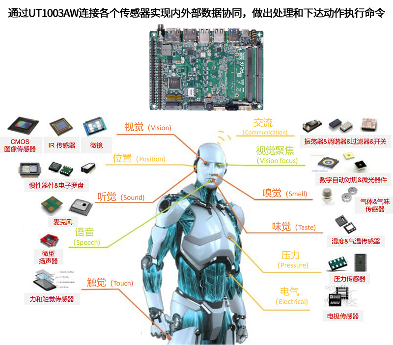 派勤電子UT1003AW|機器人行業(yè)的“萬能控制器”
